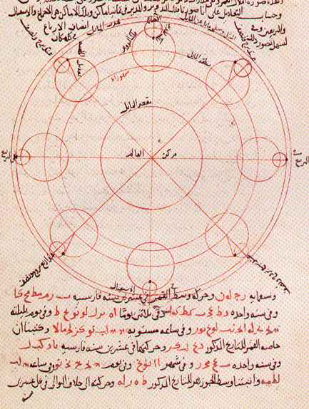 Ibn Al Shatir