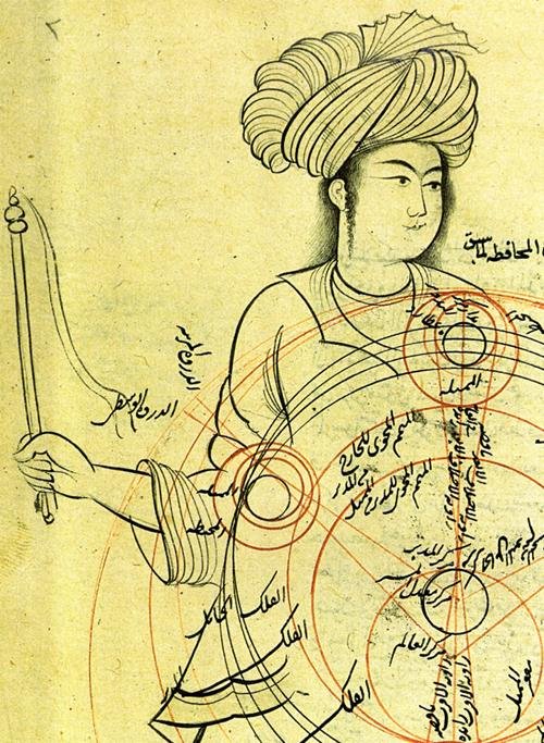 Qutb Al Din Al Shirazi